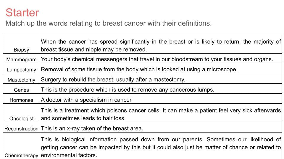 Breast Cancer Awareness Lesson or Tutorial