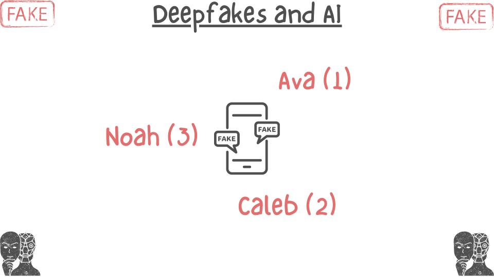 Deepfakes Lesson