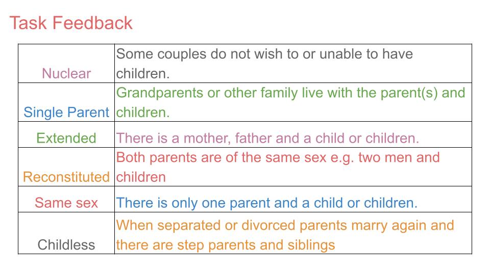 family pshe matching task tutor time lesson