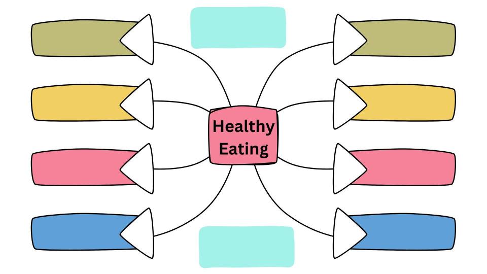 Healthy Eating Lesson