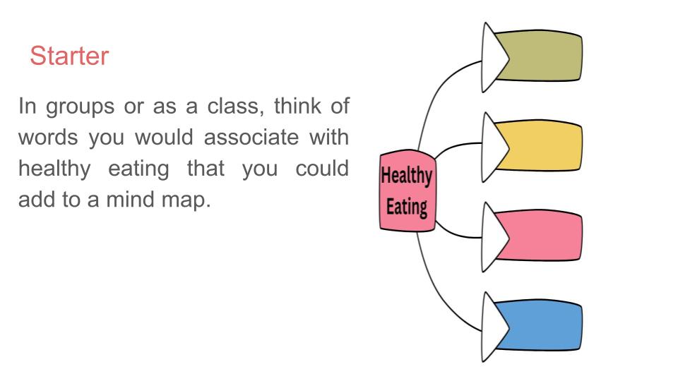 Healthy Eating Tutorial / Assembly