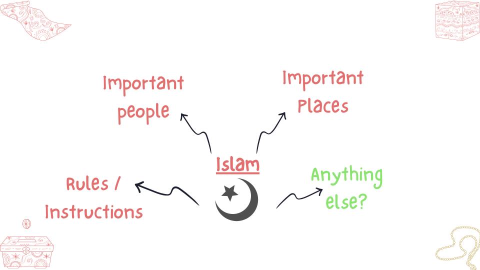 Muslims in Britain