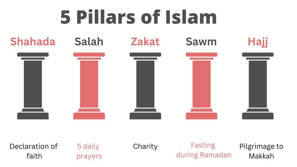 Muslims in Britain