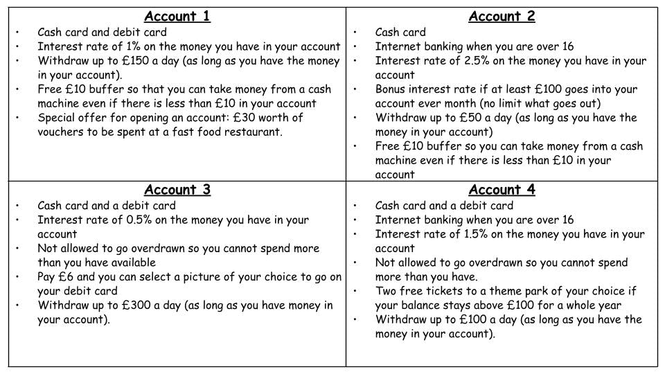 Opening A Bank Account Lesson or Tutor Time