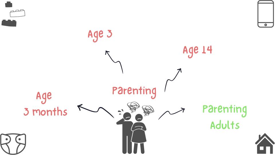 parenting lesson pshe mind map template resource