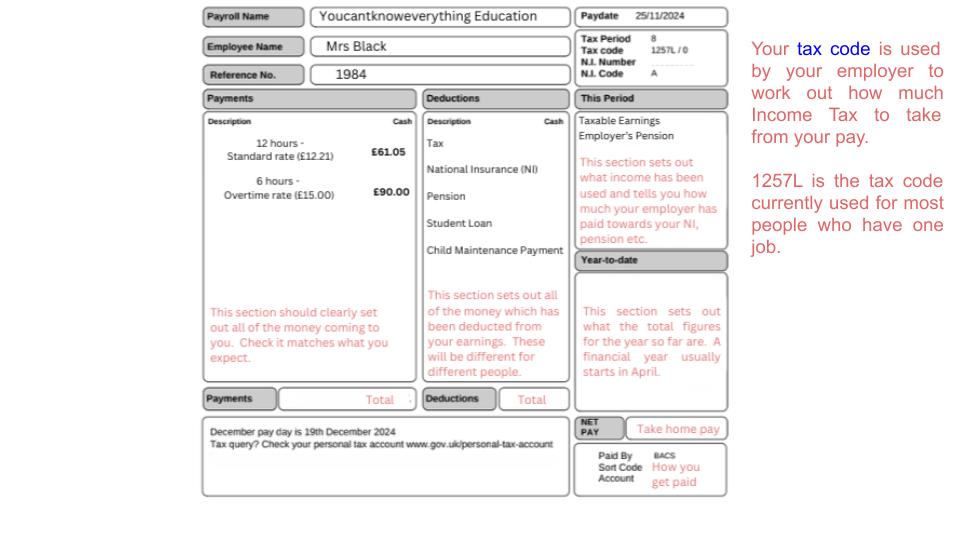 Payslips Tutorial