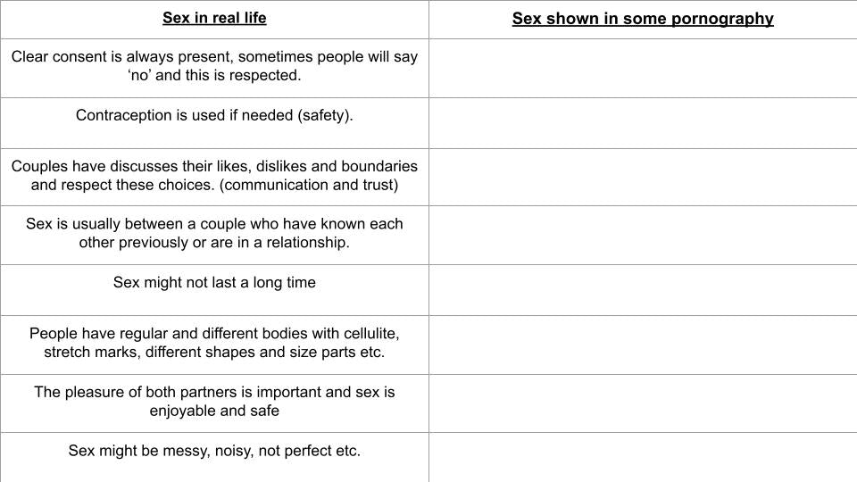pornogrpahy pshe sex and relationships table ks3 ks4
