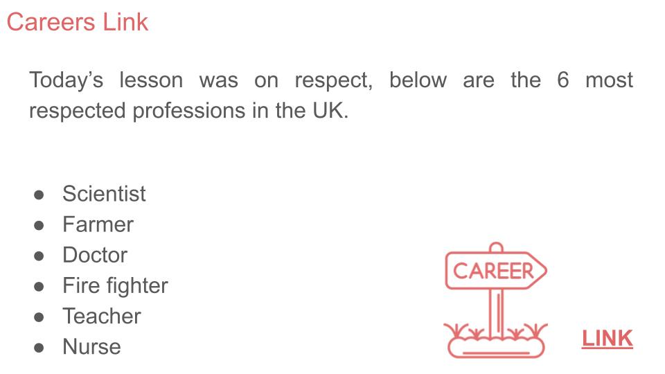 Respectful Relationships Lesson or Tutorial