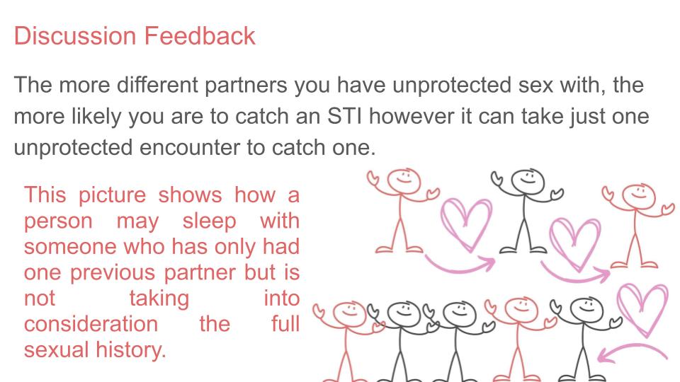 Sexually Transmitted Infection STI PSHE lesson for KS3 from Youcantknoweverything Education.