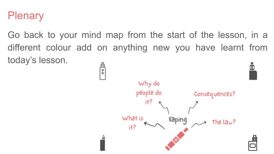 Vaping Lesson, Tutorial or Display