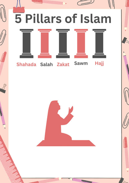 5 Pillars of Islam Posters