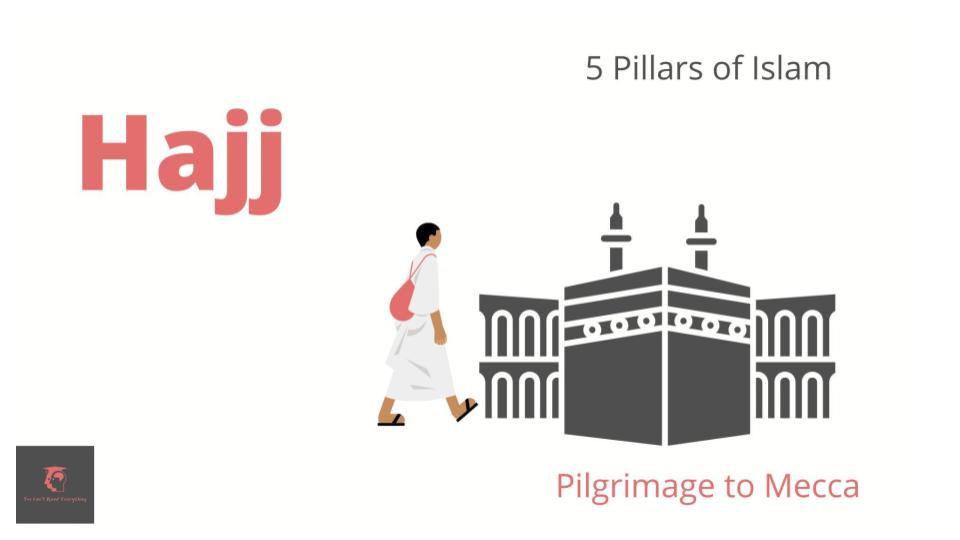 5 Pillars of Islam Posters