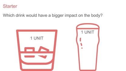 Alcohol Lesson, Tutorial or Assembly
