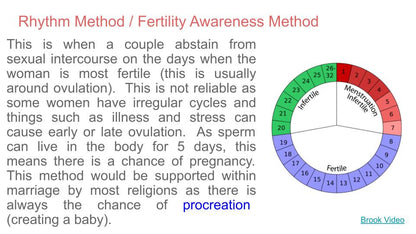 Contraception KS4