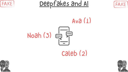 Deepfakes PSHE lesson RSHE online safety resource. template mind map