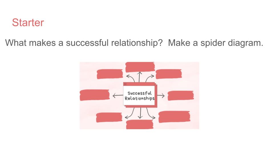 Domestic abuse violence PSHE RSHE lesson tutor time resource 2026