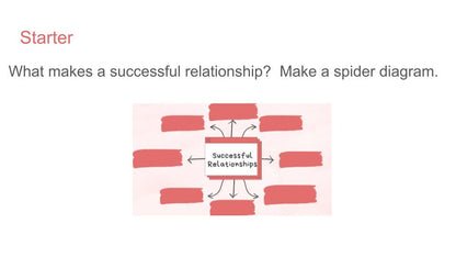 Domestic abuse violence PSHE RSHE lesson tutor time resource 2026