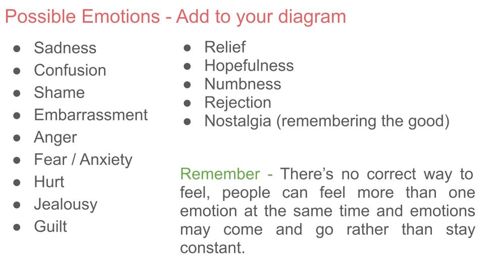 Ending Relationships & Dealing With Difficult Emotions - 2026 RSHE Guidance