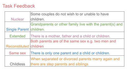 family pshe matching task tutor time lesson