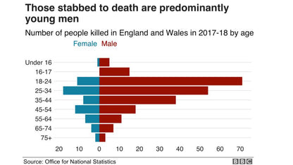 Gangs and County Lines PSHE Lesson