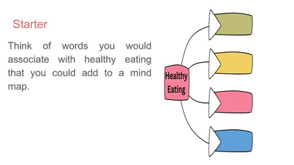 Healthy Eating PSHE Lesson / Tutor Time