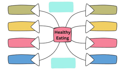 Healthy Eating PSHE Lesson / Tutor Time