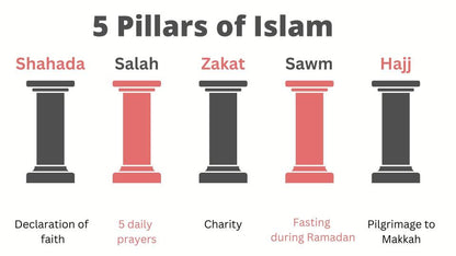 Muslims in Britain