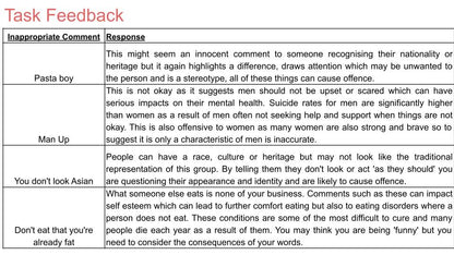 Offensive Language / Bullying Lesson