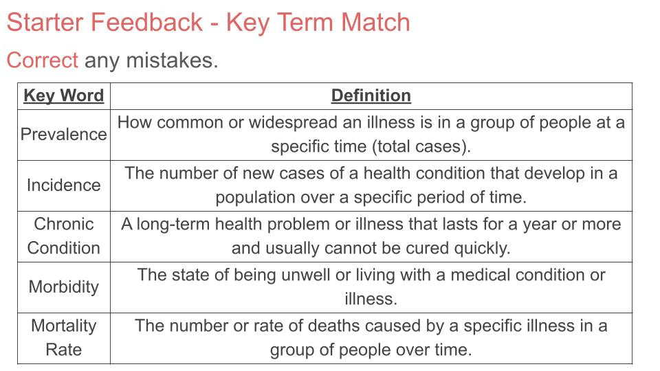 Serious Health Conditions PSHE Lesson / Tutor Time