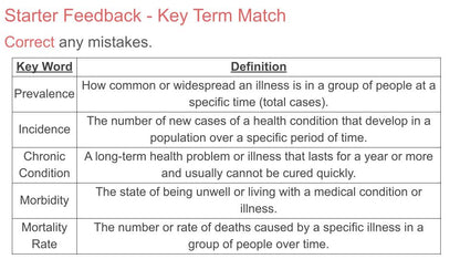 Serious Health Conditions PSHE Lesson / Tutor Time