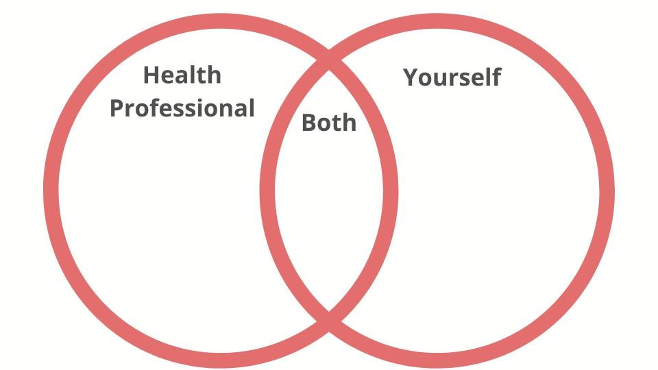 Taking Responsibility For Our Health & Screening PSHE Lesson / Tutor Time