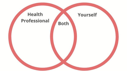 Taking Responsibility For Our Health & Screening PSHE Lesson / Tutor Time
