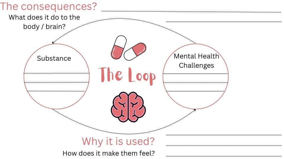 Relationships between alcohol, drugs and mental health PSHE Lesson / Tutor Time