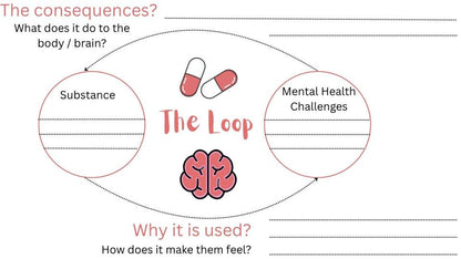 Relationships between alcohol, drugs and mental health PSHE Lesson / Tutor Time