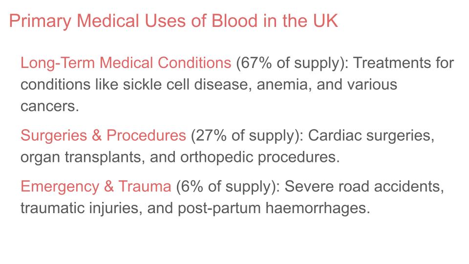 Blood, Organ & Stem Cell Donation PSHE Lesson / Tutor Time