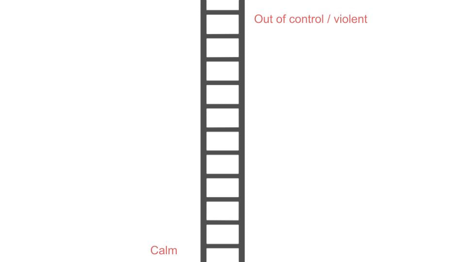 Dealing With Conflict & Violence PSHE Lesson / Tutor Time