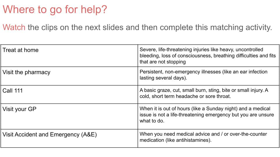 First Aid - Treatment for common injuries & ailments PSHE Lesson / Tutor Time