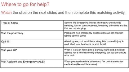 First Aid - Treatment for common injuries & ailments PSHE Lesson / Tutor Time