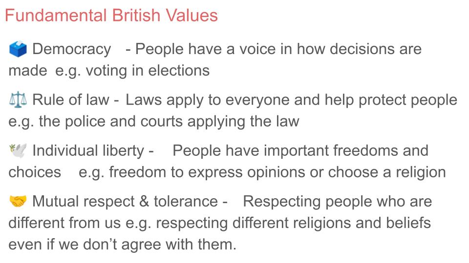 Fundamental British Values Citizenship / PSHE Lesson / Tutor Time