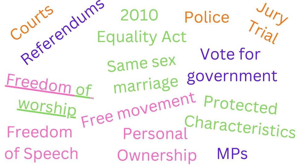 Fundamental British Values Citizenship / PSHE Lesson / Tutor Time