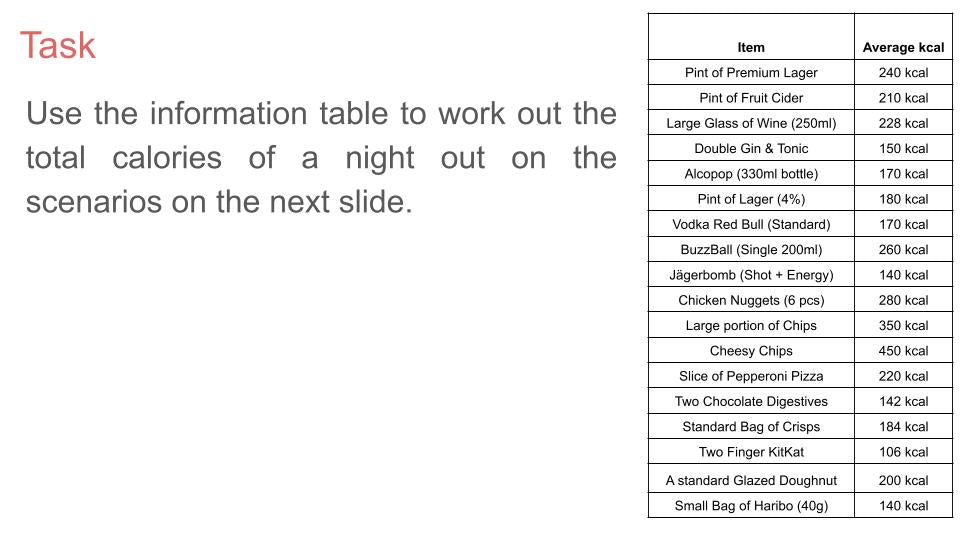 Impact of Alcohol on Weight PSHE Lesson / Tutor Time