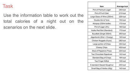 Impact of Alcohol on Weight PSHE Lesson / Tutor Time