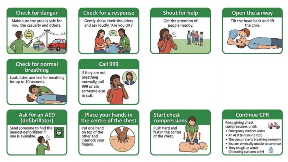 Life Saving Skills inc CPR PSHE Lesson / Tutor Time