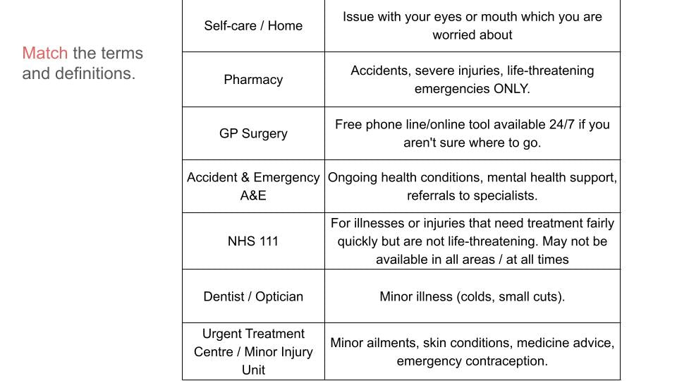 Local Healthcare Systems and Gillick Competence PSHE Lesson / Tutor Time