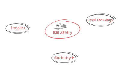 Rail Safety PSHE Lesson / Tutor Time