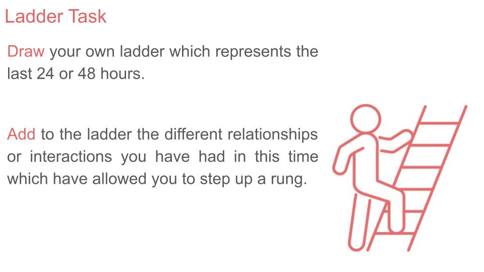 Relationships & Mental Health PSHE Lesson