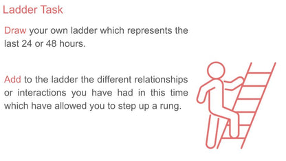 Relationships & Mental Health PSHE Lesson
