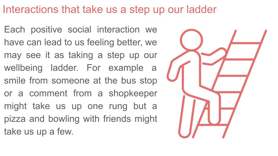 Relationships & Mental Health PSHE Lesson