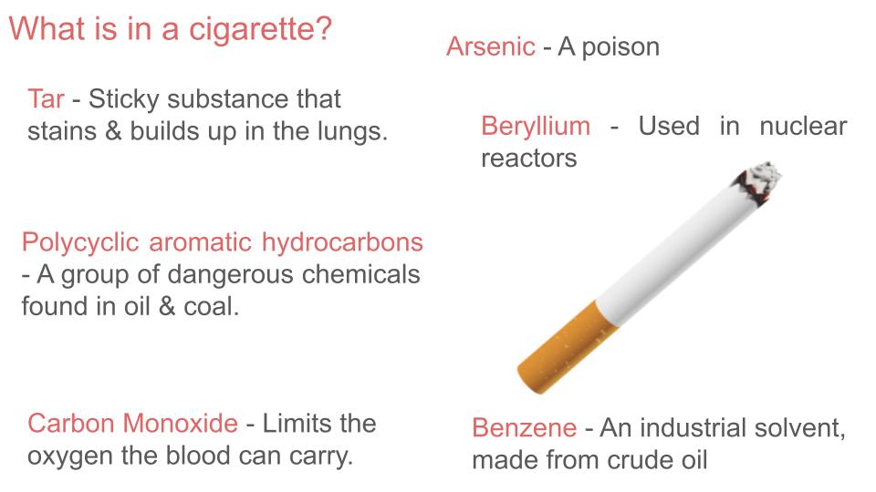 Smoking and methods to quit PSHE Lesson / Tutor Time