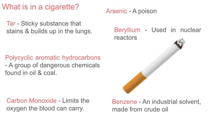 Smoking and methods to quit PSHE Lesson / Tutor Time